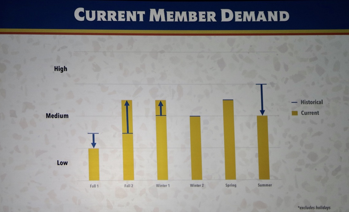 2019 Condominium Association Meeting