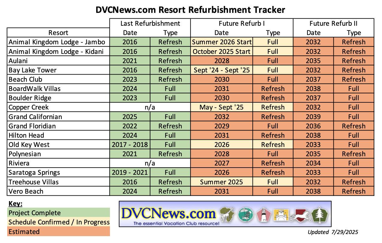 Disney Vacation Club Refurbishment Tracker