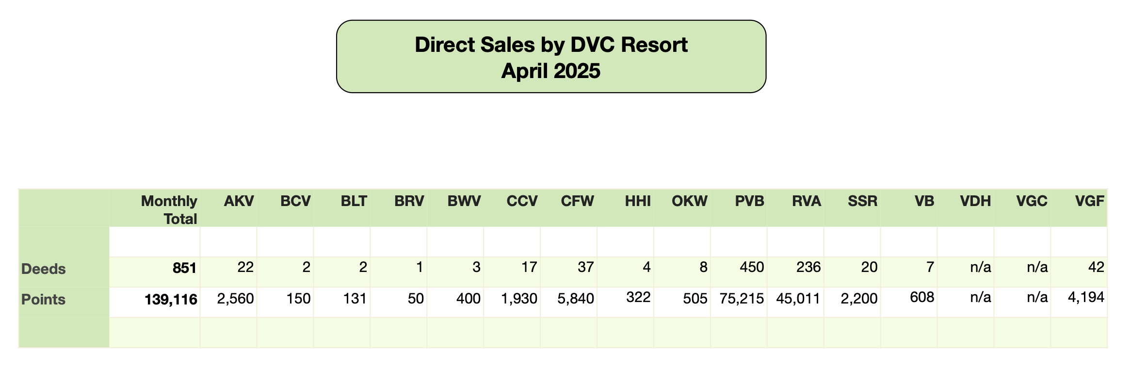 Disney Vacation Club Direct Sales 2025 04