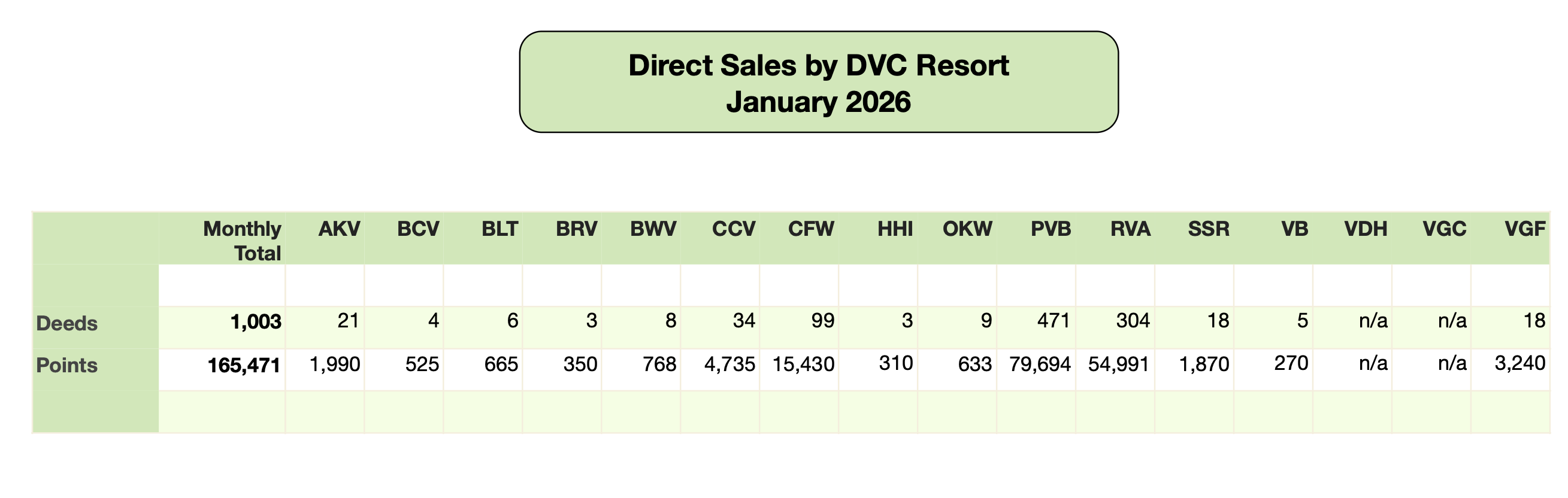 Disney Vacation Club Direct Sales 2026 01